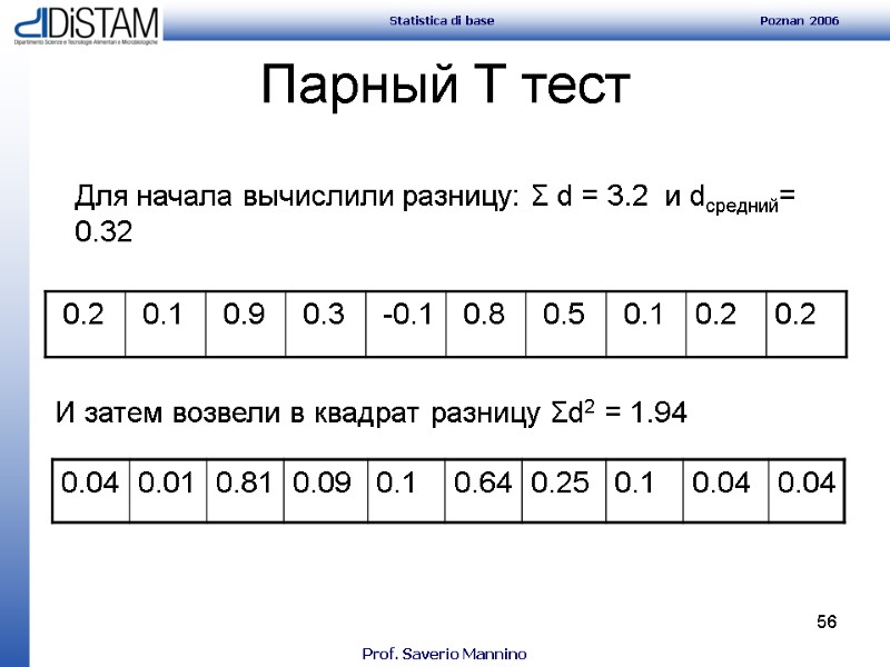 56 Парный T тест   Для начала вычислили разницу: Σ d = 3.2